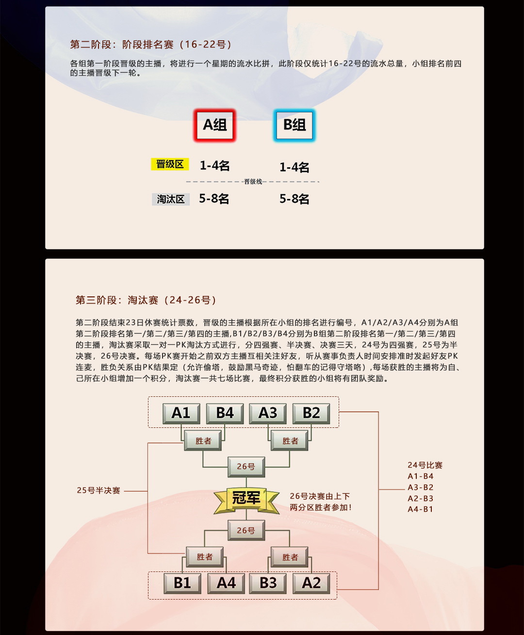 亚丁互娱公会月赛赛制